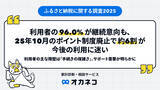 「ふるさと納税ポイント制度終了で何が起きる? 約半数が「寄付時期が前倒し」」の画像1