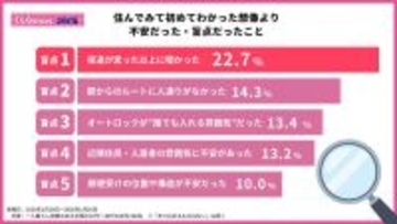 【防犯】一人暮らし女性がヒヤッとした体験 - 「深夜に後をつけられた」「オートロック共連れ」「隣の男性から『お話ししませんか?』」