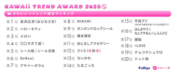 「M!LK」「モナキ」「ベロベロバーアイス」「メロジョイ」「めじるしアクセサリー」…かわいいトレンド大賞 2026年上期発表