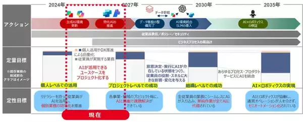 キリンホールディングスが「DX銘柄2026」に選定 - AIによる「業務代替率」10%超と人財育成が評価
