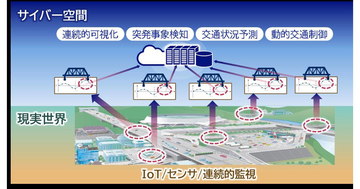 NEC、NEXCO中日本で光センシング技術とAI活用した交通流可視化システム