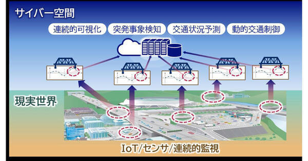 NEC、NEXCO中日本で光センシング技術とAI活用した交通流可視化システム