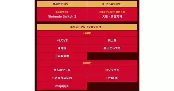 「Yahoo!検索大賞2025」発表! Switch2や大阪万博などランクイン、ネクストブレイクは?