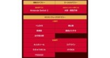 「Yahoo!検索大賞2025」発表! Switch2や大阪万博などランクイン、ネクストブレイクは?