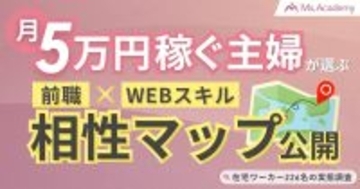 月5万円以上稼ぐ主婦226名に聞いた、在宅ワークで「成功しやすい職種」1位は?