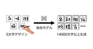 AIで日本語フォントの制作期間を短縮、フォント生成システムを特許出願