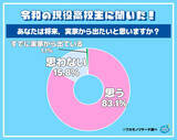 「「お金が心配」「家事が怖い」…高校生の15.8%が「将来も実家を出たくない」と語る切実な本音とは」の画像1