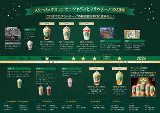 【スタバ】フラペチーノを初めて飲んだのはいつ? 日本上陸から30年の歩みを振り返る年表公開