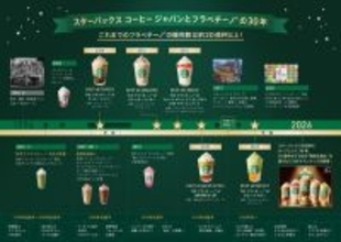 【スタバ】フラペチーノを初めて飲んだのはいつ? 日本上陸から30年の歩みを振り返る年表公開