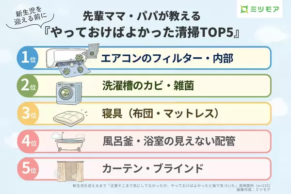 先輩ママ・パパが選ぶ「新生児を迎える前にやっておけばよかった清掃」TOP5は?