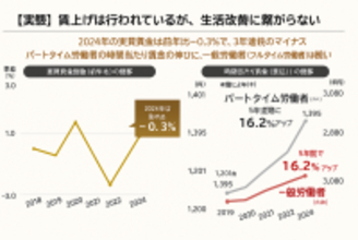 賃上げの実態と課題　鍵は“未来の給与が見えるかどうか” パーソル総研が分析