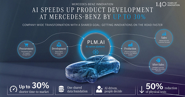 メルセデス・ベンツが車両開発を17カ月短縮へ、約5億ユーロ投じる「PLM.AI」とは？