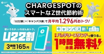 知らないと損!? 月平均1,296円おトクになる「意外な節約術」とは?【CHARGESPOT】