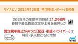 「2025年、アルバイト・パートの平均時給はいくら? 「北海道・東北」がもっとも増加」の画像1