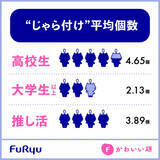 「女子高生の「バッグじゃら付け」は平均4.6個 - バッグに付けるキャラクター人気1位は?」の画像1