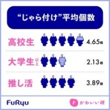 女子高生の「バッグじゃら付け」は平均4.6個 - バッグに付けるキャラクター人気1位は?