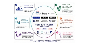 電通、SBIネオメディアHDなどと戦略的業務提携 - 金融とIP・メディア融合へ