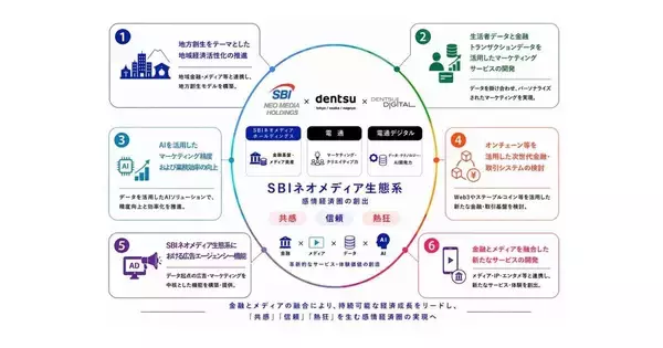 電通、SBIネオメディアHDなどと戦略的業務提携 - 金融とIP・メディア融合へ
