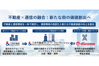 三井不動産×NTTドコモ、建物の通信環境を“シェアリング”で高度化‐不動産価値向上へ資本業務提携