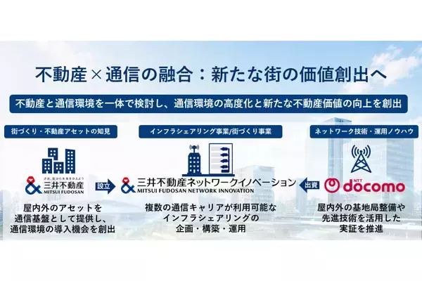 三井不動産×NTTドコモ、建物の通信環境を“シェアリング”で高度化‐不動産価値向上へ資本業務提携