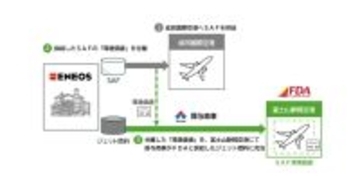 ENEOS、SAF環境価値を富士山静岡空港で活用 - 国交省実証事業に参画