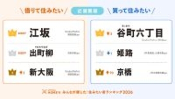【近畿圏】買って住みたい街ランキング「谷町六丁目」が初の首位 - 賃貸は2年連続「江坂」