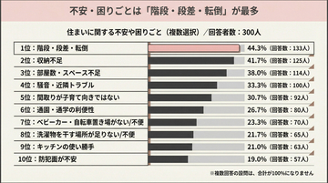 子育て中の住まい探し、成功のカギは「立地」にあり! - 移動の負担が少ないことが生活のゆとりに直結