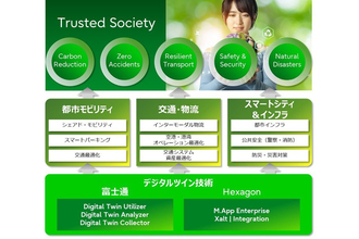 富士通×Hexagon、持続可能な社会に向けてデジタルツイン領域で提携