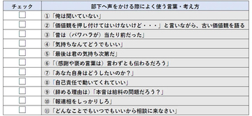 「俺は聞いていない」はNG!? 部下のモチベーションを下げる上司の言動チェックリストを公開