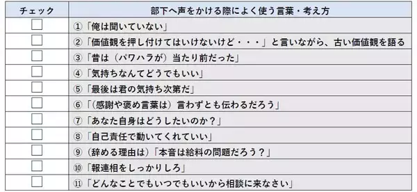 「俺は聞いていない」はNG!? 部下のモチベーションを下げる上司の言動チェックリストを公開