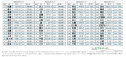 1位「佐藤」は約180万人、14,000位はわずか約410人 - あなたの名字は全国何位？