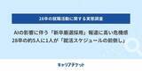 「28卒の5人に1人が就活前倒し - レバレジーズ調査」の画像1