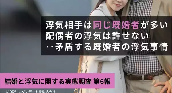 浮気経験者の約4割が「相手の浮気は許せない」、既婚者480人調査で見えた矛盾