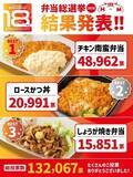 「【総数13.2万票】『ほっともっと弁当総選挙2026』1位は? - 2位ロースかつ丼、3位しょうが焼き弁当」の画像1