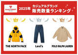 「【セカスト】2025年カジュアルブランド販売数量1位は「THE NORTH FACE」、ラグジュアリーブランドは?」の画像1
