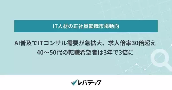 IT人材の転職市場動向、コンサル職の求人倍率は31.6倍に - レバテック調査