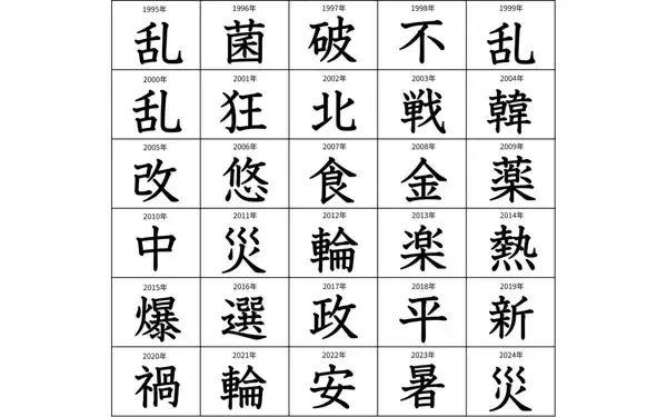 【今年の漢字】1位に選ばれなかった2位の漢字は? 2004年「韓」や2015年「爆」など当時の世相とともに紹介