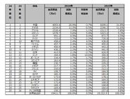 世界ビール年間総消費量は東京ドーム約157杯分! 1人当たり飲む量が多い国ランキング、1位は? - 日本は56位