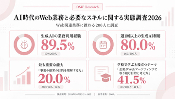 Web関連業務経験者の80.0％が生成AIを週1回以上利用、OSIE調査