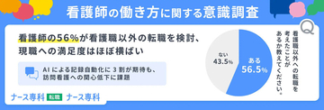 看護師の56.5%が「看護職以外への転職」を検討、それでも続ける理由とは?