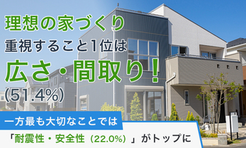 間取り? 耐震性? それとも価格? -「理想の家」を実現するために重視することとは?