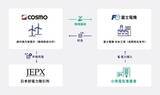 「コスモエコパワーと富士電機がバーチャルPPAを締結 - 年間約1,000万kWh相当の環境価値を取得」の画像1