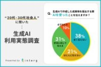 【AI経験者の6割以上が“伝えず提出”】AIを仕事に活用する実態調査