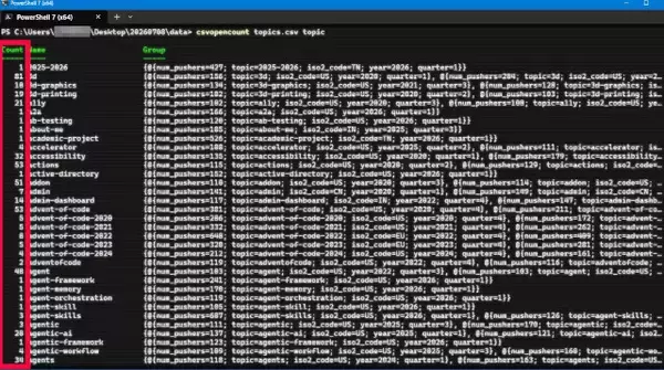 CSVファイルを表示するコマンドに合計や項目をカウントする機能を追加する