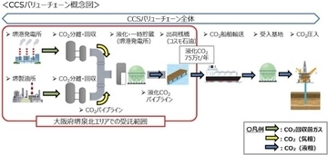 コスモ石油と関西電力、大阪府堺泉北エリアでのCCS事業に係る業務をJOGMECから受託