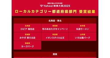 「ロピア」「ユニオン スカラ」が注目されたのはどこ? 「Yahoo! 検索大賞2025」都道府県別の急上昇ワード発表