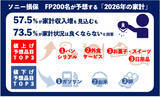 「2026年の家計像、収入増見込みは過半数も「家計は良くならない」が7割超」の画像1