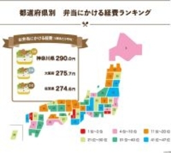 お弁当作りに"男女逆転"の波? 女性減少の一方で"弁当男子"が急増中 - ニチレイ3万人調査