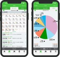 20代から高めておきたい投資・資産運用の目利き力 第149回 “カフェ代7万円”の衝撃―家計簿が映し出す、あなたの価値観と人生の優先順位