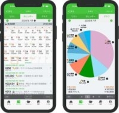 20代から高めておきたい投資・資産運用の目利き力 第149回 “カフェ代7万円”の衝撃―家計簿が映し出す、あなたの価値観と人生の優先順位